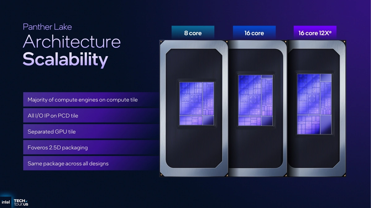 Why Panther Lake Matters | The AI PC Revolution