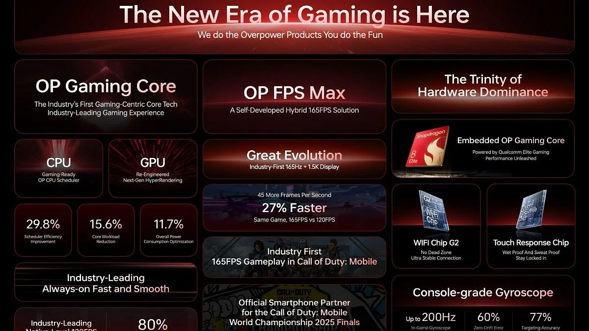 OnePlus Gaming Core